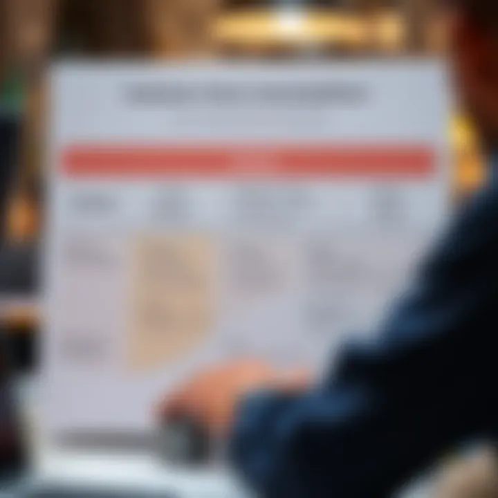 Diagram showing the evaluation criteria for online platform reliability including security, user feedback, and regulatory compliance