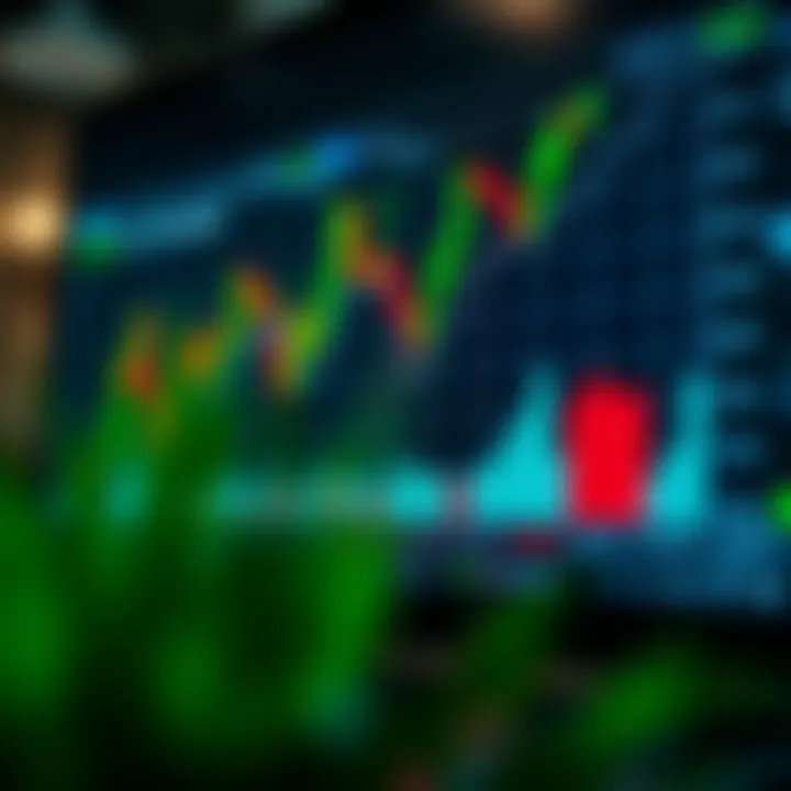 Graph showing different Apex Trading strategies impact on market trends