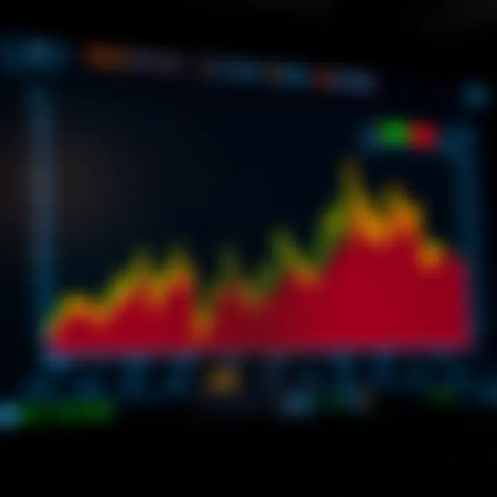 Graph showing Apple's stock price trends over several years highlighting key periods of growth and volatility
