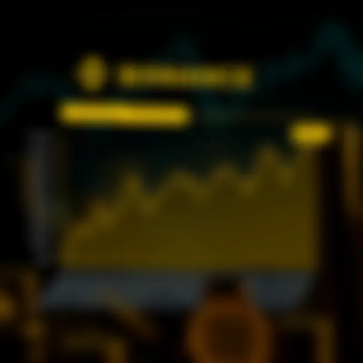 Graph showing different types of Binance fees including trading, deposit, and withdrawal charges