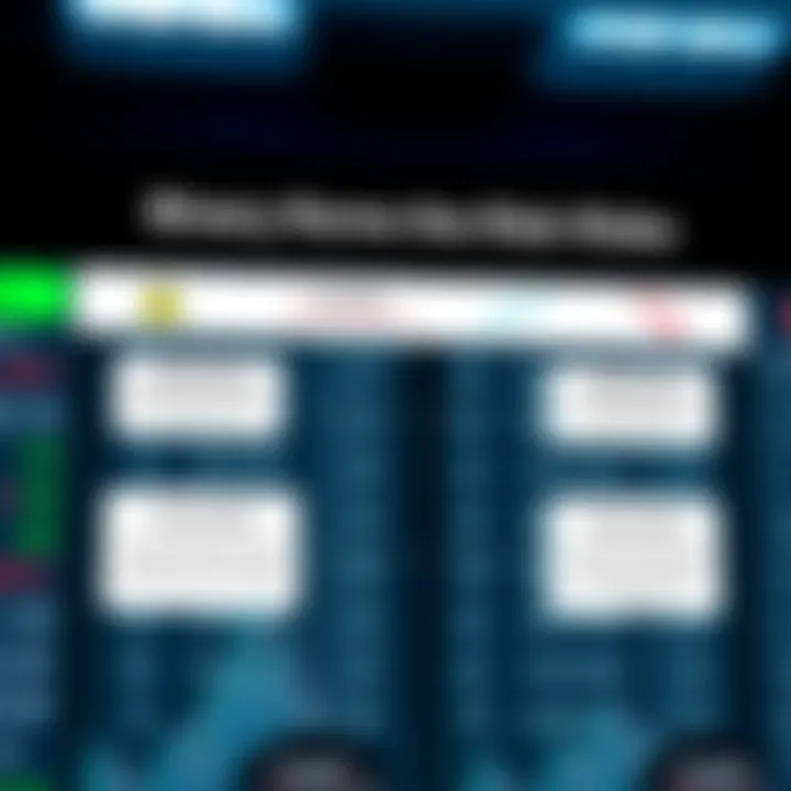 Diagram showing risk factors and legal considerations in binary options trading