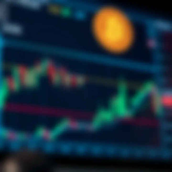 Chart showing Bitcoin price trends with technical indicators and data points