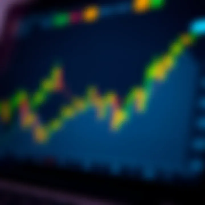 Graph showing Bitcoin price trends in Colombian market