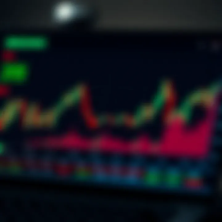 Graph depicting trading performance metrics on Binomo platform