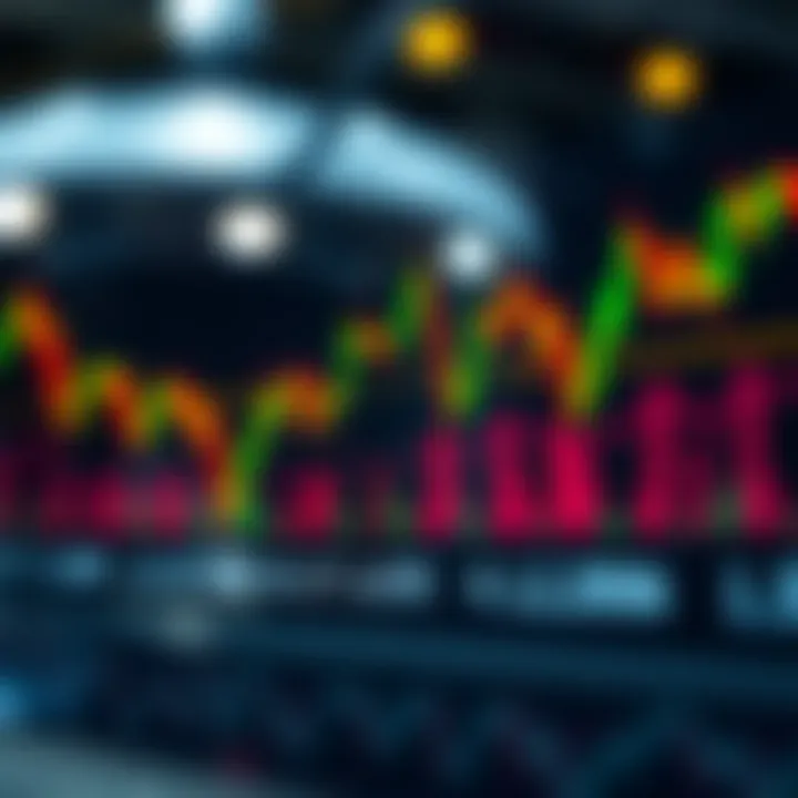 Technical indicators showing bullish divergence across multiple financial assets with trend lines and oscillators