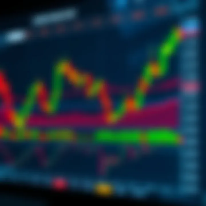 Chart showing technical indicators and key factors influencing CAD to CHF currency movements