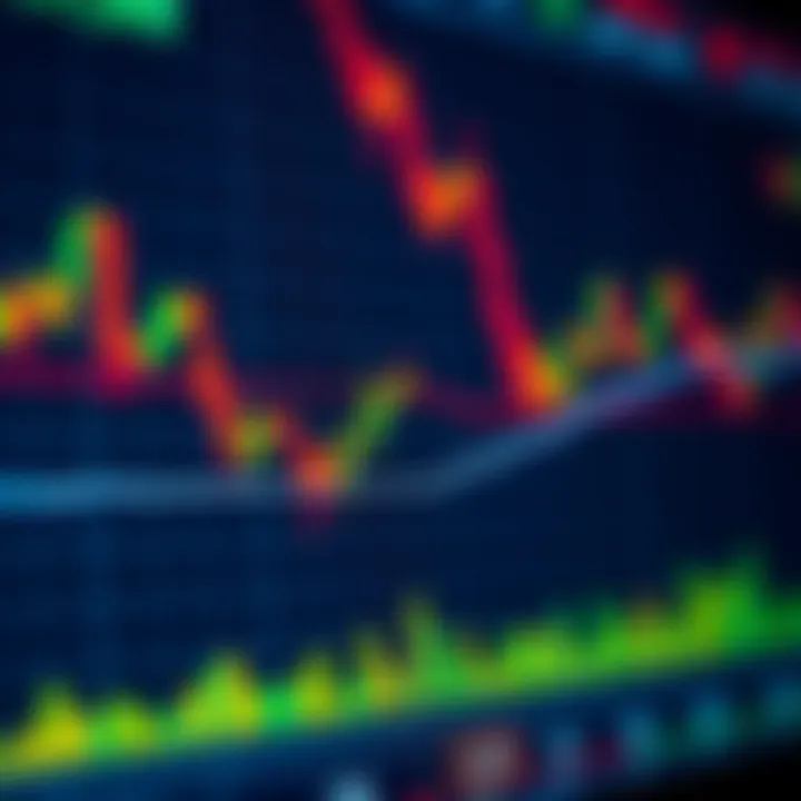 Forex trading chart showing pip movements and calculations