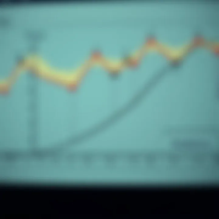 Graph showing a derivative curve alongside its original function illustrating the concept of differentiation