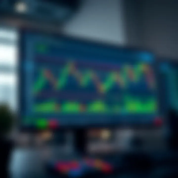 Trading platform interface showing charts and financial data on a computer screen