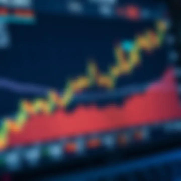 Graph showing binary options trading trends on the IQ Option platform
