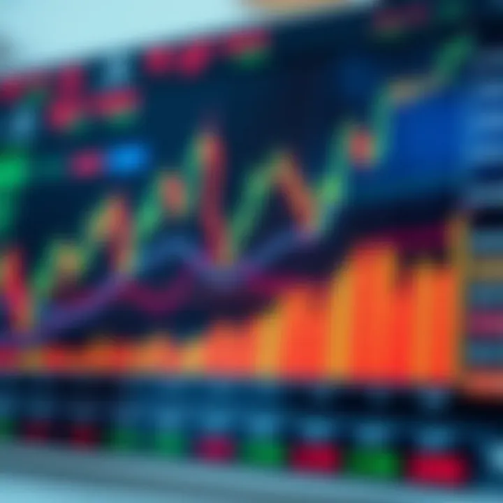 Graph showing binary options trading trends with currency symbols and market indicators