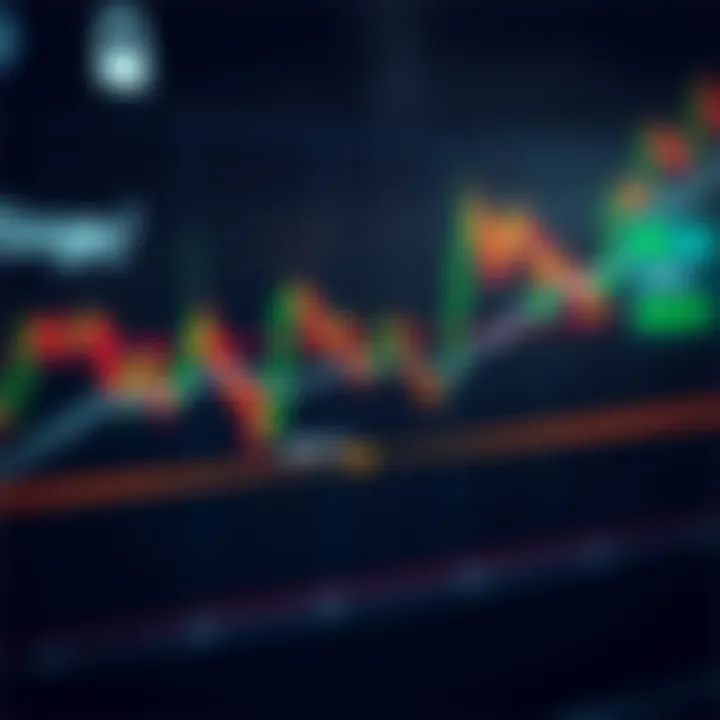 Chart pattern illustrating a bullish breakout with trend lines and support levels highlighted