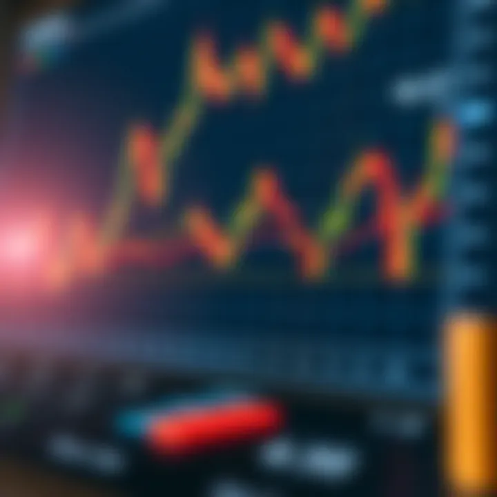 Graph showing index trading with risk management calculations