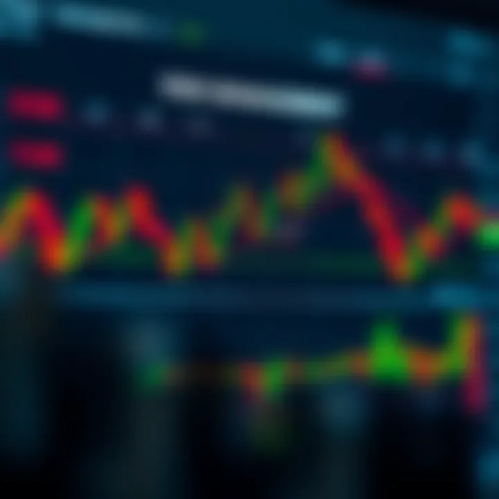 Graphical chart showing risk management and trade planning concepts