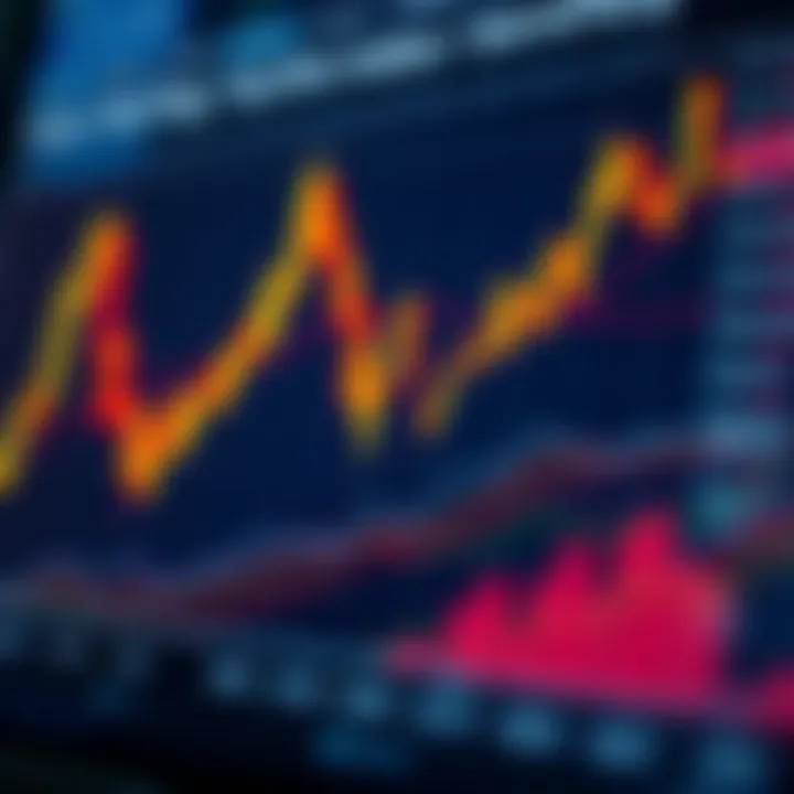 Volatility and Movement of Synthetic Indices in Trading Graph showing the movement and volatility of synthetic indices in trading