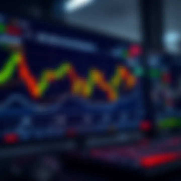 Dashboard of a trading app displaying stock charts and market indicators