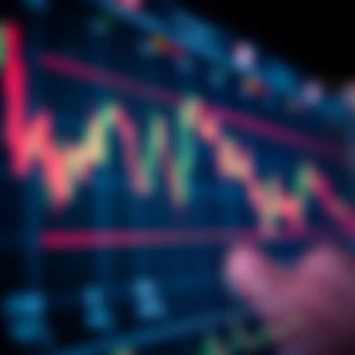 Forex chart displaying price movements with pip counter indicators