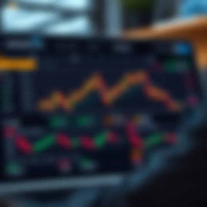 Dashboard showing direct market access and trading interface on a financial platform