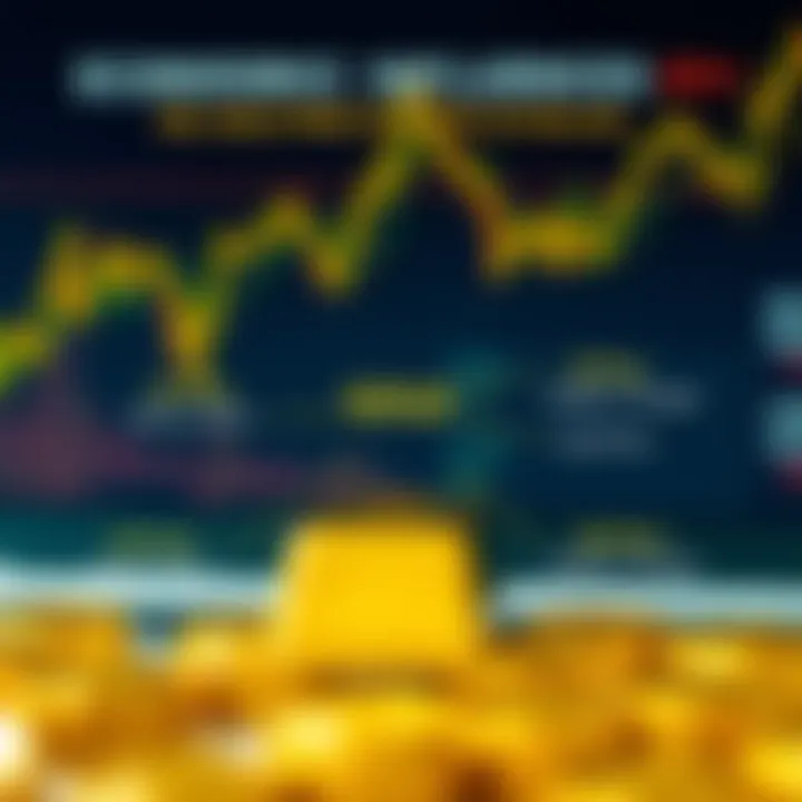 Economic Influences on Gold Price Versus US Dollar Diagram showing key economic factors impacting the movement of gold price relative to the US dollar