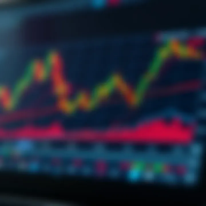 Technical chart illustrating trend lines and indicators used for forecasting currency pair movements