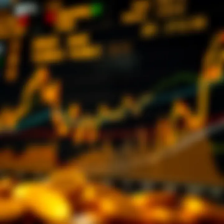 Graph showing gold price fluctuations against the US dollar with economic indicators