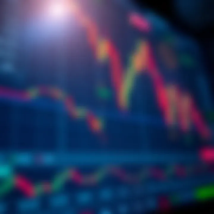 User interface of a forex trading application displaying various currency pairs and market indicators