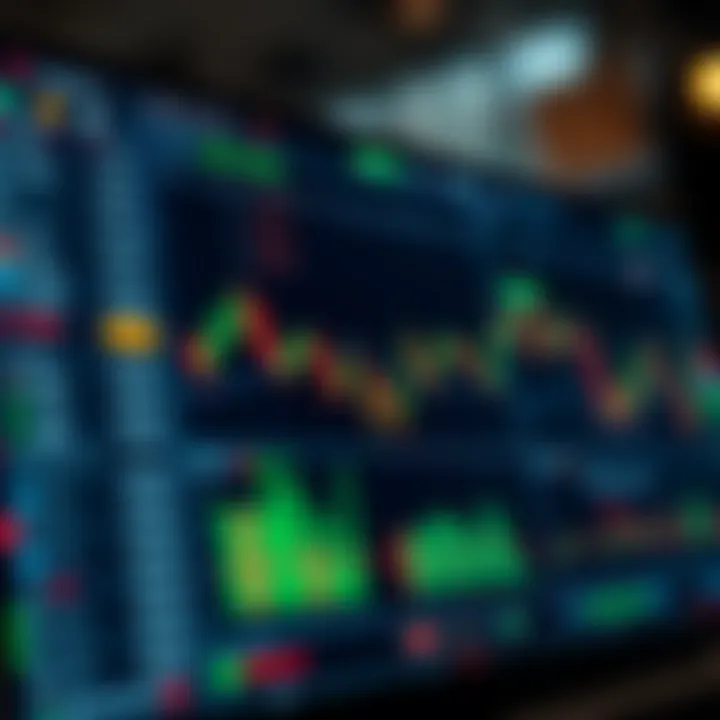 Web trading platform interface showing financial charts and real-time market data