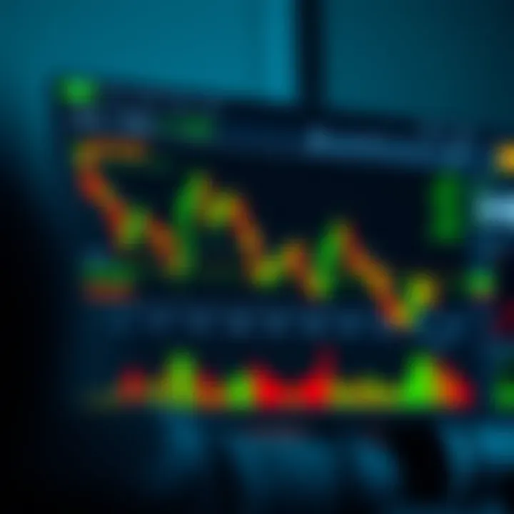 Graph illustrating trading strategies and risk management techniques on IQ Option