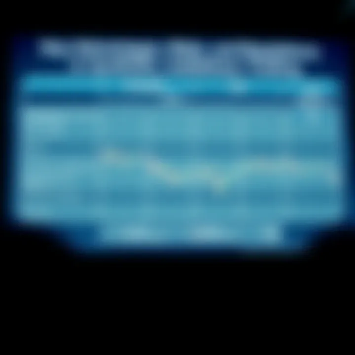 Chart comparing advantages, risks, and regulatory factors of synthetic indices brokers