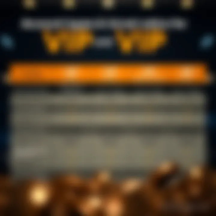 Visual representation of different account types and VIP status advancement