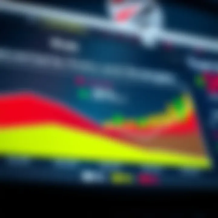 Graphical representation of investment risk levels and strategy tips for secure trading