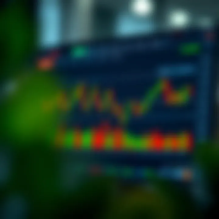 Graph displaying trading performance with risk management indicators on IQ Option