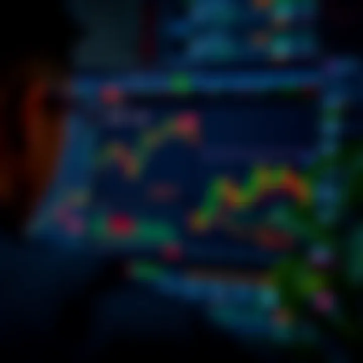 User interface of IQ Option trading platform displaying various financial charts and trading tools