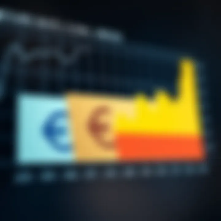 Graph showing the exchange rate trends between the euro and Colombian peso over recent months