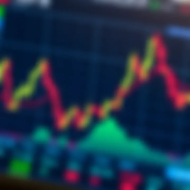 Graph showing Polkadot price trends with technical indicators on a digital trading platform