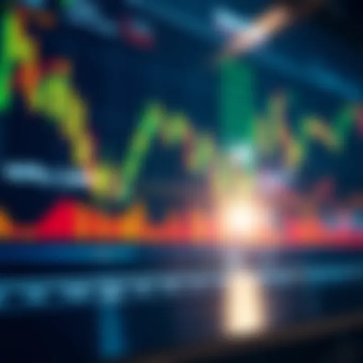 Graph showing financial market trends and trading signals on a digital screen