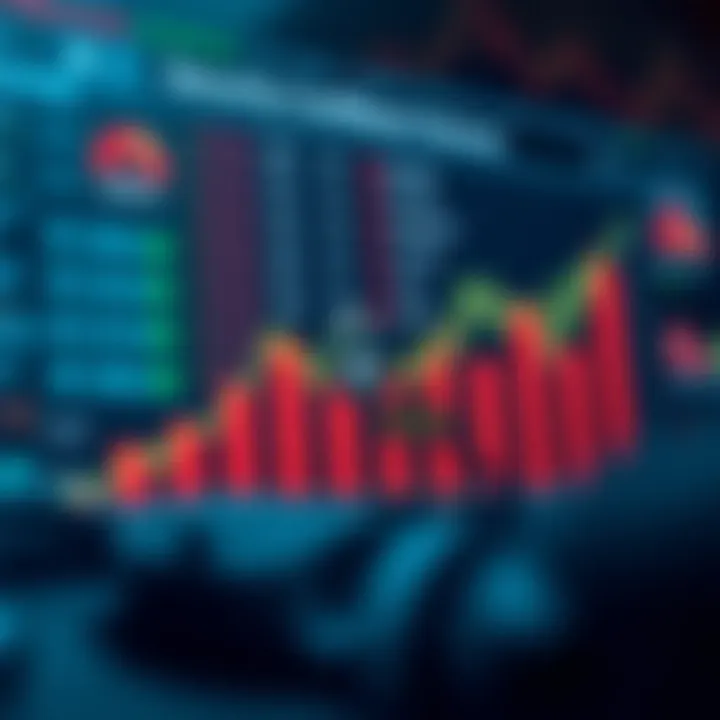 Graph showing security measures and regulatory compliance for online trading platforms