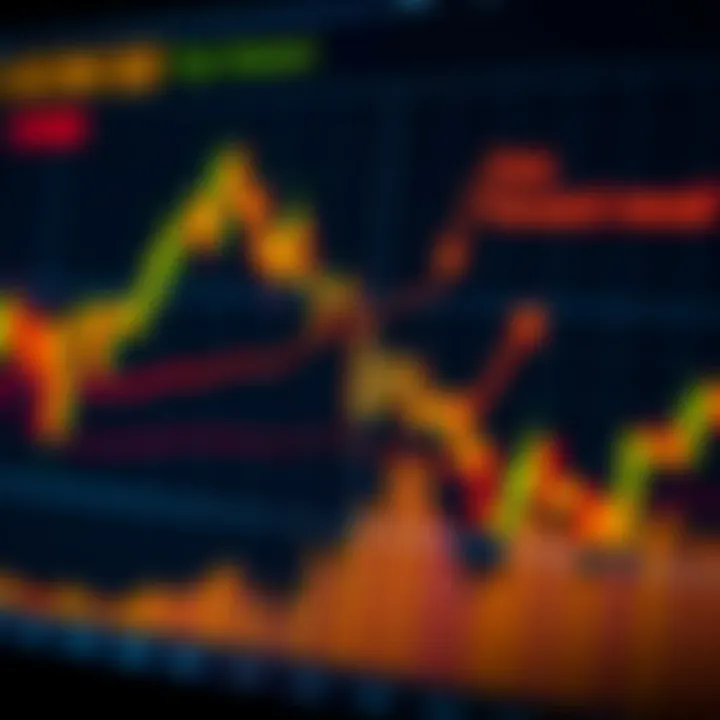 Financial Chart Illustrating Risk and Reward in Boom Index Trading Financial chart highlighting risk and reward zones with trading signals