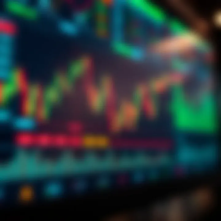 Interface of a trading application showing various financial charts and market indicators