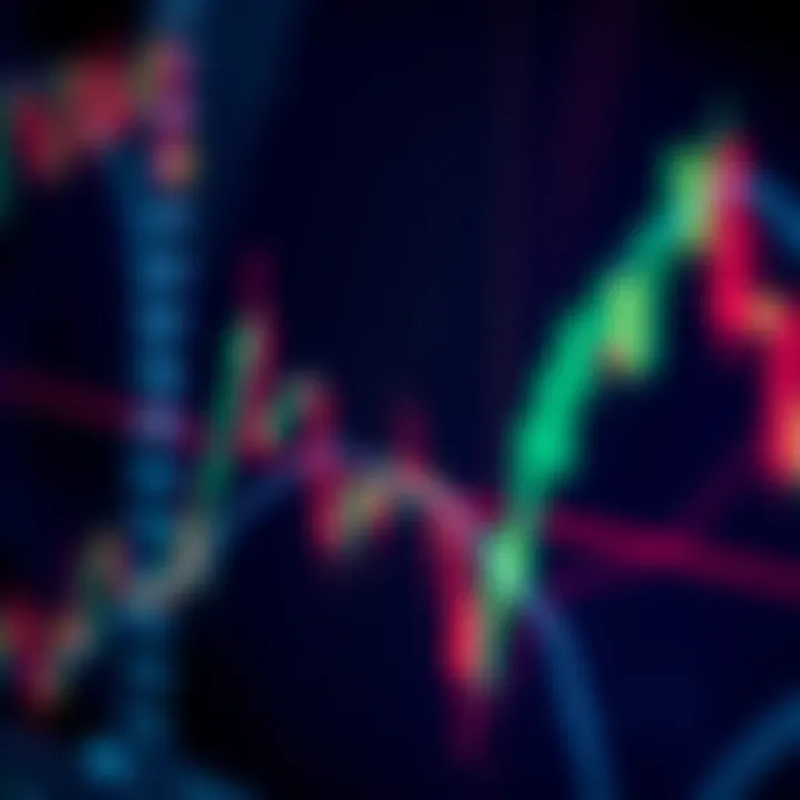 Technical indicators overlay on trading graph illustrating momentum and trend strength