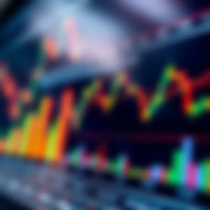 Graph with technical indicators including moving averages and volume bars