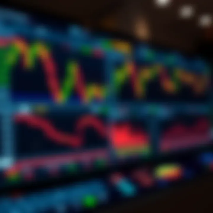 Dashboard of a trading platform displaying multiple charts and market data