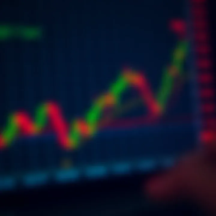 Graph illustrating advanced trading strategies and risk management techniques