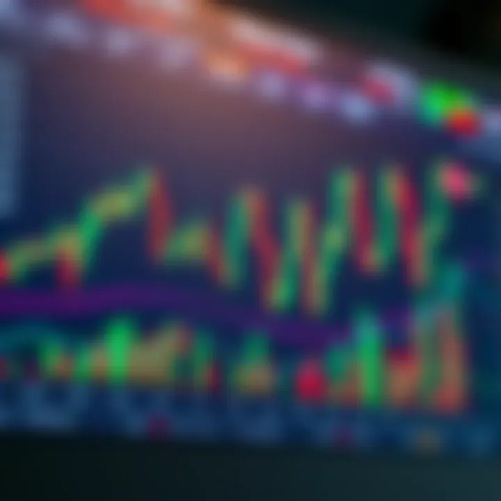 Interactive financial chart with candlestick patterns and technical indicators for binary options analysis