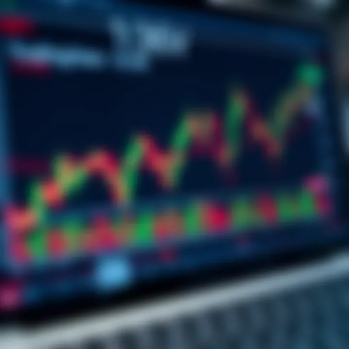 Interactive financial chart displaying stock price movements with technical indicators