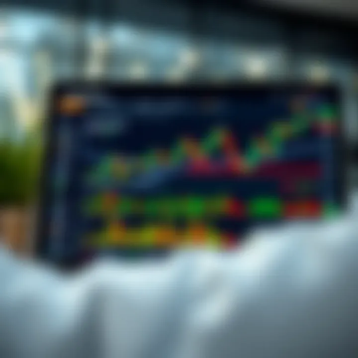 TradingView platform displaying synthetic markets chart with technical indicators