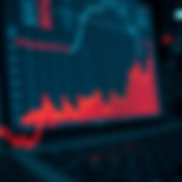 Graph illustrating the movement patterns and range behavior of the Boom index in trading platforms