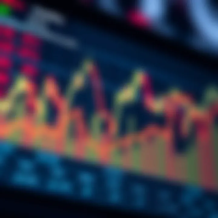 Comparative chart showing volatility index against other financial indicators